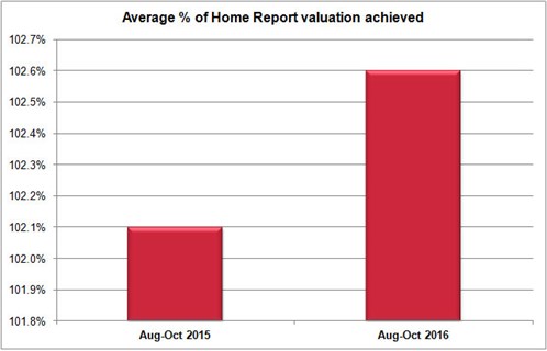 07-NOV-DM-House -Price -Report -OCT-1