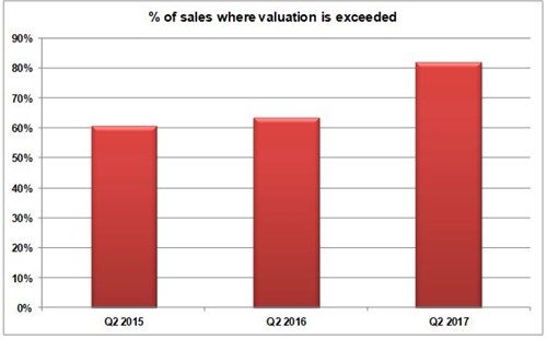 Warners Market Report