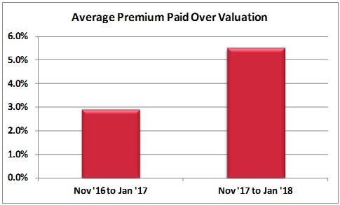 Market Report Chart - 201802