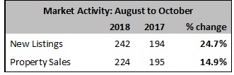 Market Report 201811 Table1