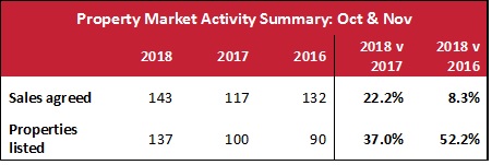 Market Report Table 201812