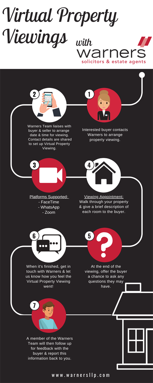 Virtual Property Viewings With Warners